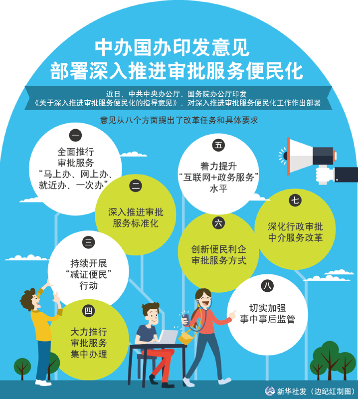 图表：中办国办印发意见 部署深入推进审批服务便民化